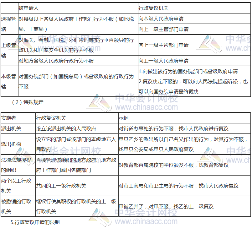 中級(jí)審計(jì)師考試《審計(jì)專業(yè)相關(guān)知識(shí)》高頻考點(diǎn)