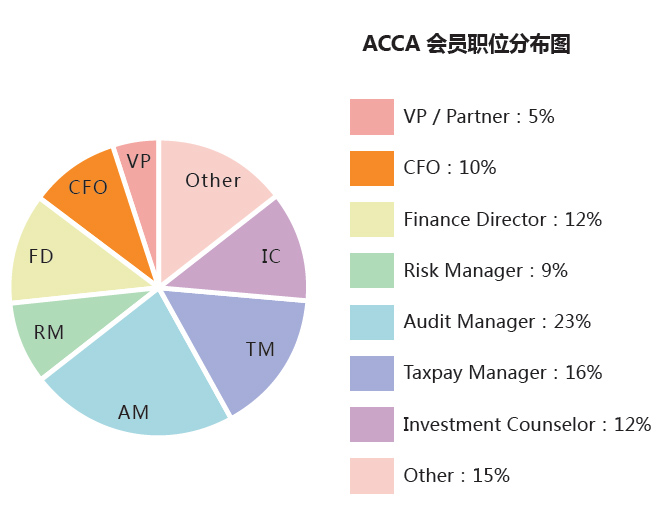 ACCA就業(yè)前景如何？ACCA工資待遇怎么樣？正保會(huì)計(jì)網(wǎng)校