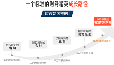 考完中級(jí)會(huì)計(jì)職稱(chēng)后想換工作 快來(lái)看看你能干哪些財(cái)務(wù)活