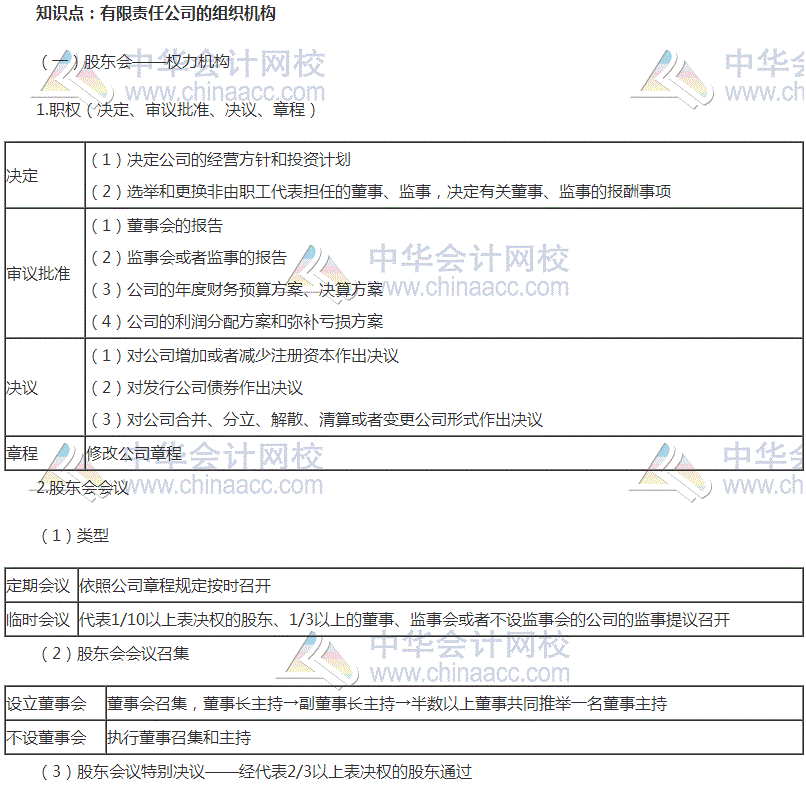 初級(jí)審計(jì)師考試《審計(jì)專業(yè)相關(guān)知識(shí)》高頻考點(diǎn)