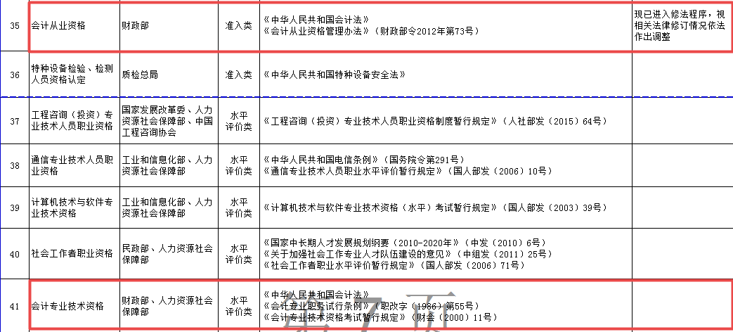 會計(jì)從業(yè)考試取消 初級會計(jì)職稱考試成入門證書