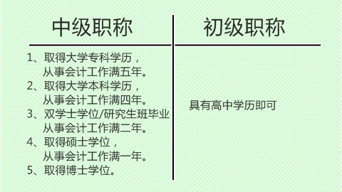 初級會計職稱和中級會計職稱報名條件