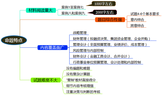 吃透高級會計師考試命題特點 站在更高的起點