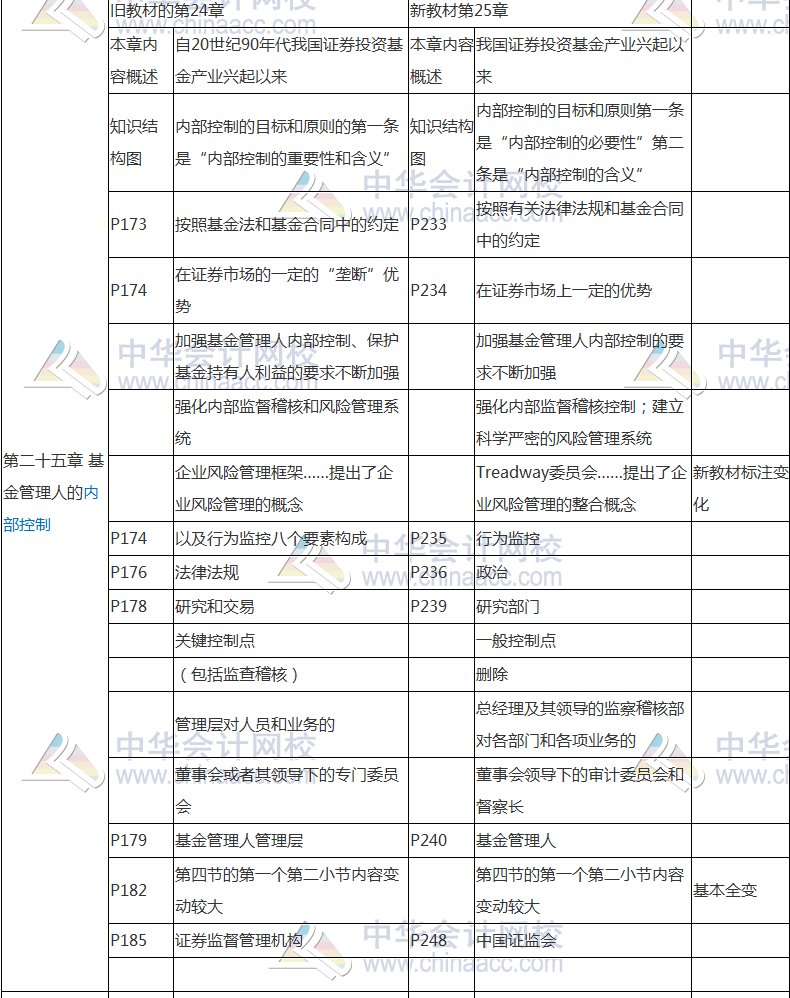 2017年基金從業(yè)資格考試《基金法律法規(guī)》教材變動對比