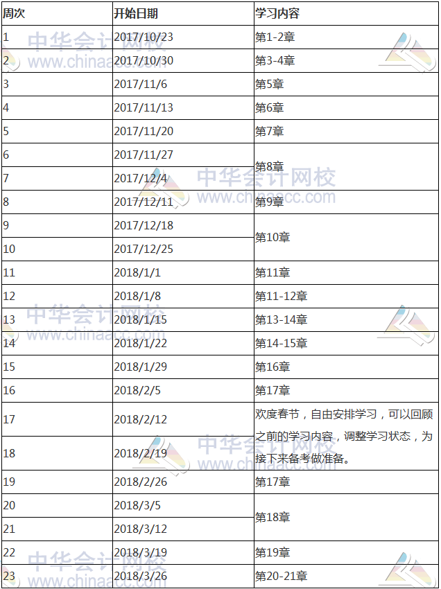 2017年注冊(cè)會(huì)計(jì)師《會(huì)計(jì)》科目預(yù)習(xí)計(jì)劃表