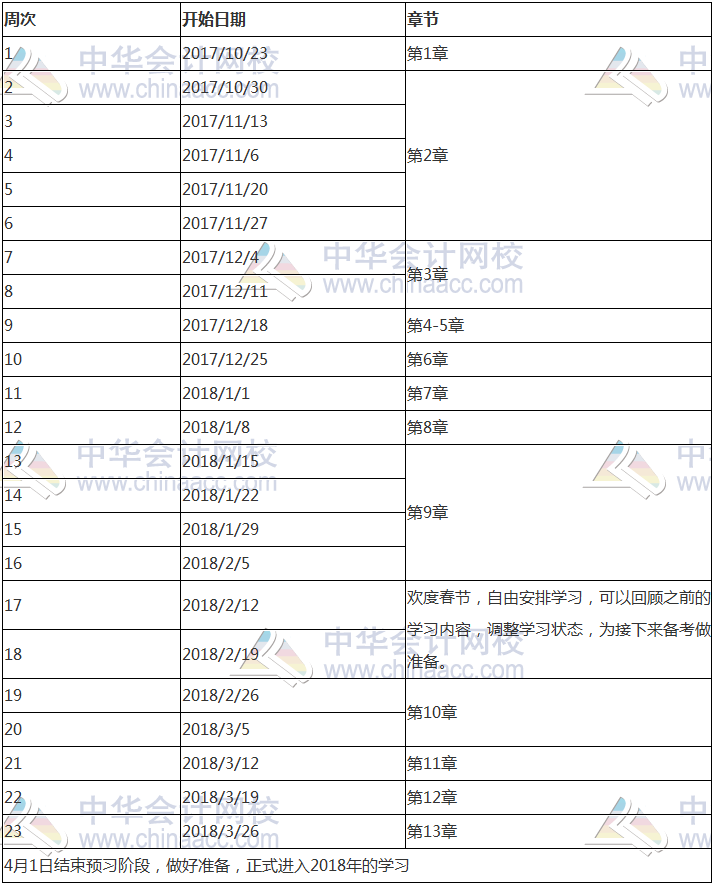 2018年注冊會計師《稅法》科目預(yù)習(xí)計劃表