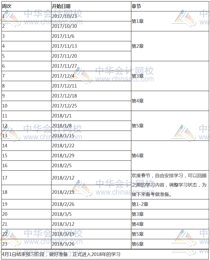 2018年注冊會計師《公司戰(zhàn)略與風險管理》科目預習計劃表