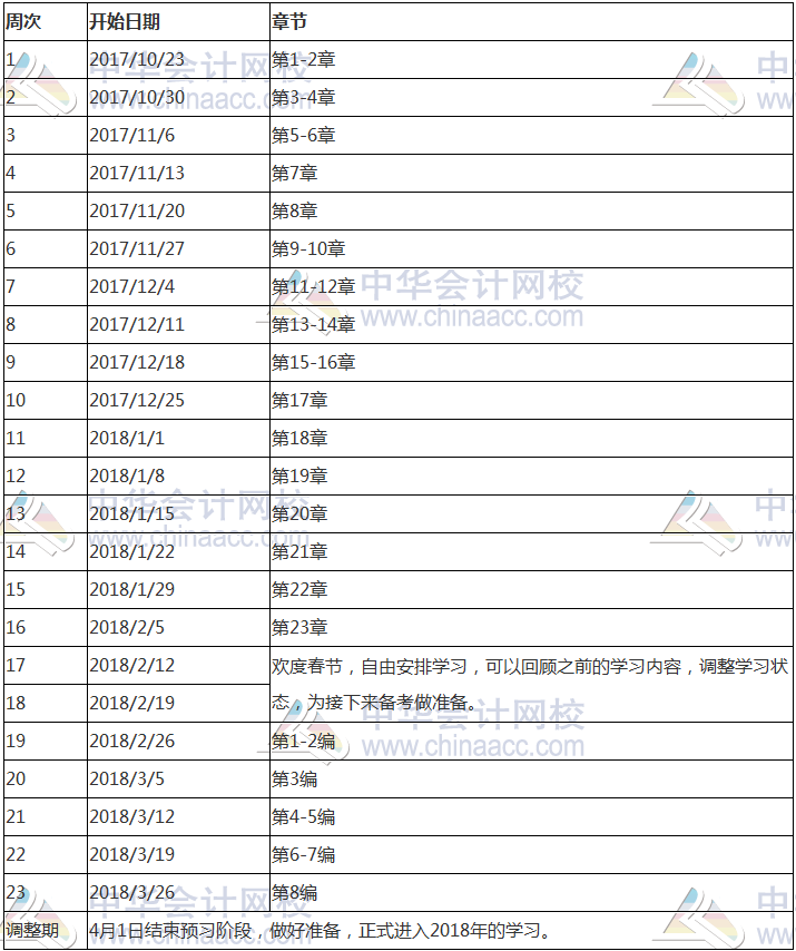 2017年注冊會計師《審計》科目預(yù)習(xí)計劃表