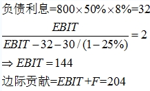 負債利息