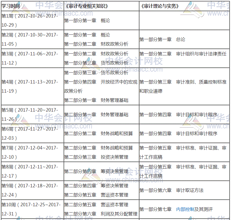 2018年審計(jì)師考試預(yù)習(xí)階段學(xué)習(xí)計(jì)劃表 