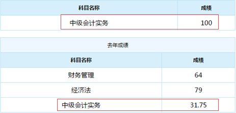 誰(shuí)說(shuō)中級(jí)會(huì)計(jì)實(shí)務(wù)難？百分狀元不斷涌現(xiàn)！