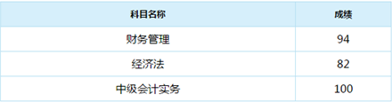 誰(shuí)說(shuō)中級(jí)會(huì)計(jì)實(shí)務(wù)難？百分狀元不斷涌現(xiàn)！