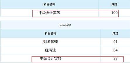 誰(shuí)說(shuō)中級(jí)會(huì)計(jì)實(shí)務(wù)難？百分狀元不斷涌現(xiàn)！
