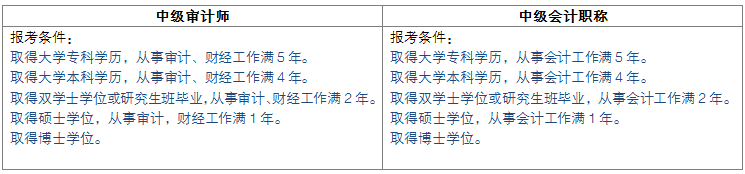 糾結要不要報考審計師？看完這篇文章你就有答案了