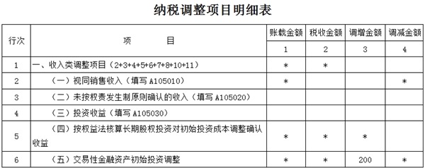 交易性金融資產(chǎn)初始計量的稅會差異