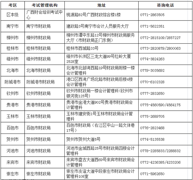 廣西2017年高級會計師考后報名資格審核有關(guān)問題解答