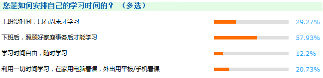 現(xiàn)在備考2018年審計師是不是太早了？你以為你的備考時間有多長