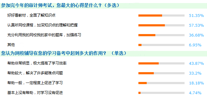 2018年審計師考試購課攻略 怎么買更劃算