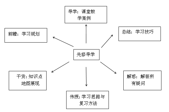 要報(bào)考2018年中級會計(jì)職稱？先來體驗(yàn)一把先修導(dǎo)學(xué)課吧