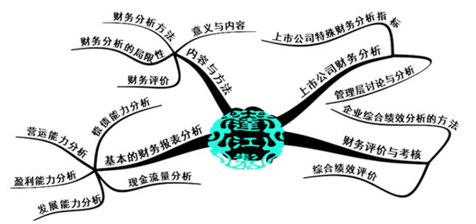 要報(bào)考2018年中級會計(jì)職稱？先來體驗(yàn)一把先修導(dǎo)學(xué)課吧