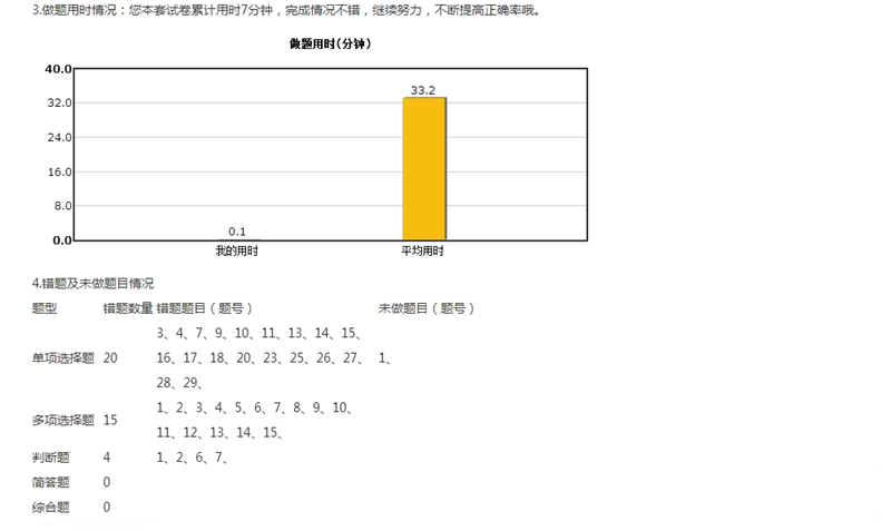 2018年中級(jí)會(huì)計(jì)職稱(chēng)入學(xué)測(cè)試報(bào)告