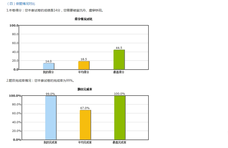 2018年中級(jí)會(huì)計(jì)職稱(chēng)入學(xué)測(cè)試報(bào)告