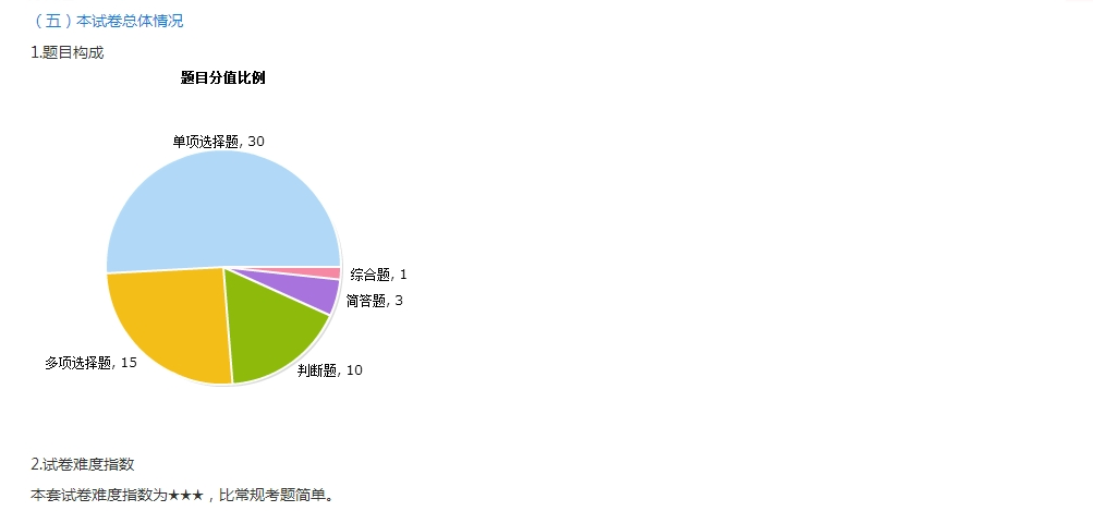 2018年中級(jí)會(huì)計(jì)職稱(chēng)入學(xué)測(cè)試報(bào)告