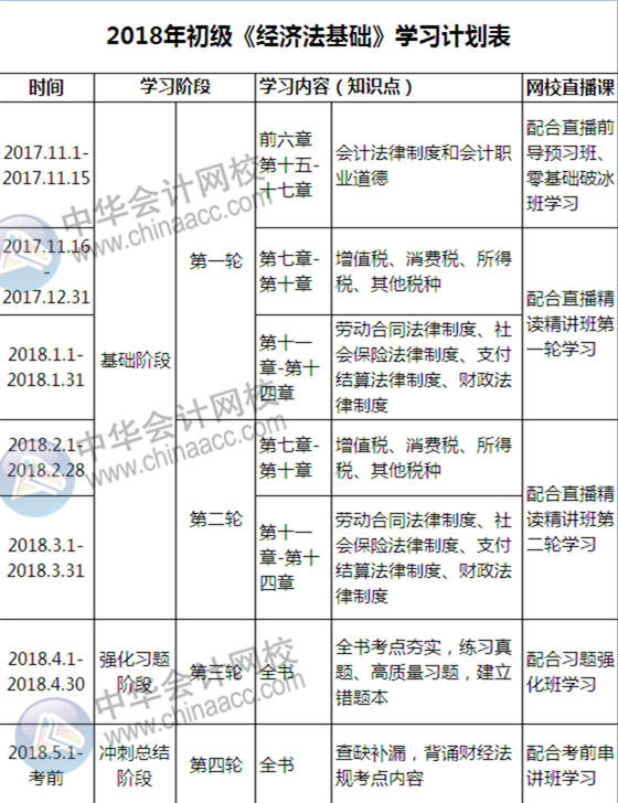 自從有了這份初級備考計劃表，學(xué)起習(xí)來我自己都怕！