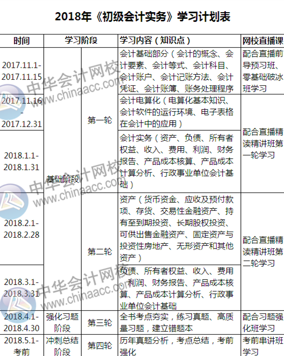 自從有了這份初級備考計劃表，學(xué)起習(xí)來我自己都怕！