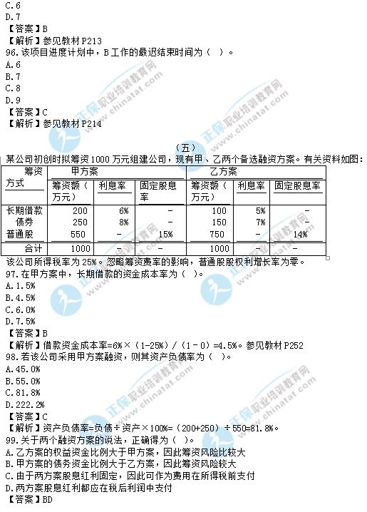 2017年中級經濟師建筑專業(yè)試題解析