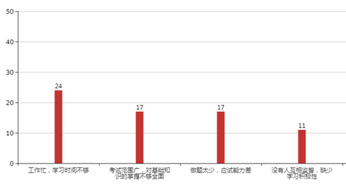 別說(shuō)現(xiàn)在備考還早！你的高會(huì)預(yù)習(xí)計(jì)劃應(yīng)該已經(jīng)到這了