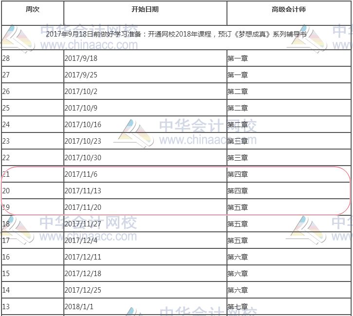 別覺得現(xiàn)在備考還早：你的高會預(yù)習(xí)計(jì)劃進(jìn)度應(yīng)該到這了