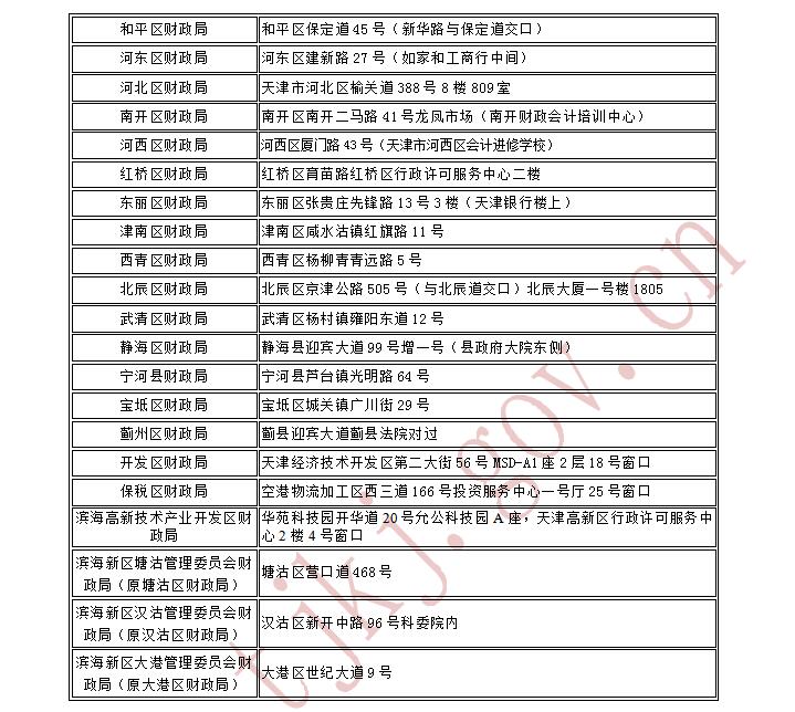 天津2017年中級會計(jì)職稱考后資格審核12月19日-20日