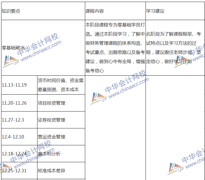 2018中級(jí)會(huì)計(jì)職稱專屬備考計(jì)劃 非私教直播班勿入！