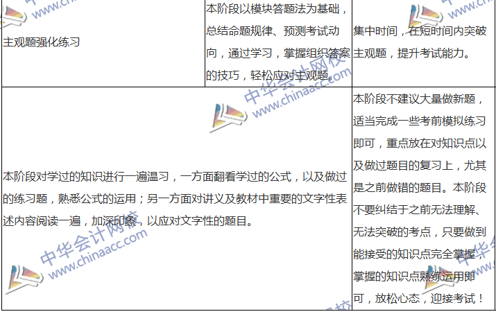 2018中級(jí)會(huì)計(jì)職稱專屬備考計(jì)劃 非私教直播班勿入！