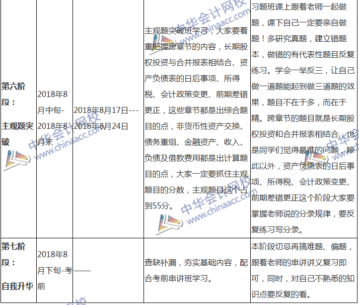 2018中級會計職稱專屬備考計劃 非私教直播班勿入！