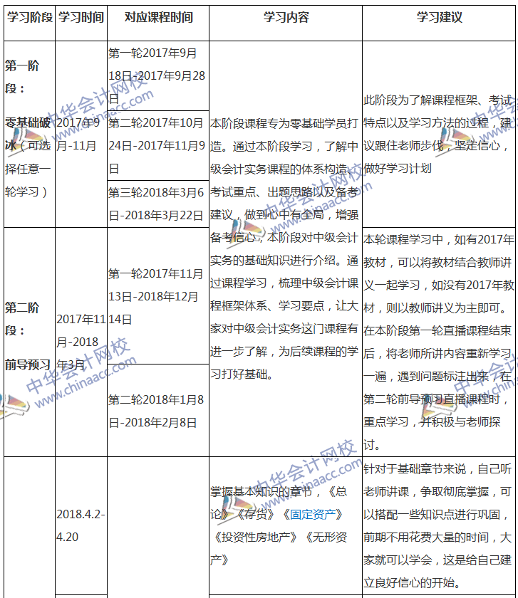 2018中級會計職稱專屬備考計劃 非私教直播班勿入！