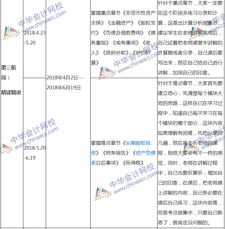 2018中級會計職稱專屬備考計劃 非私教直播班勿入！