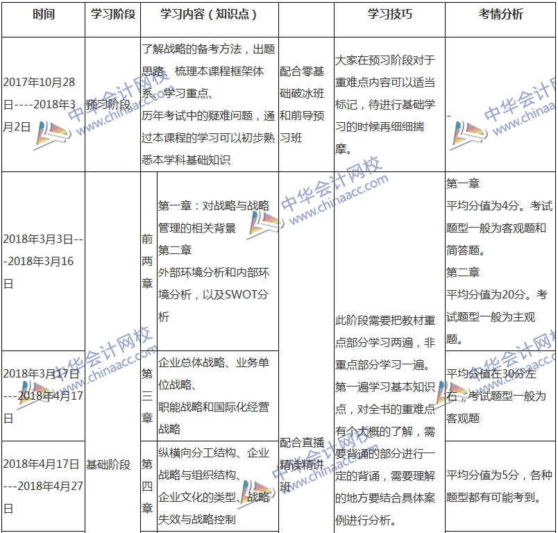 2018注會戰(zhàn)略專屬備考計劃 非私教直播班勿入！