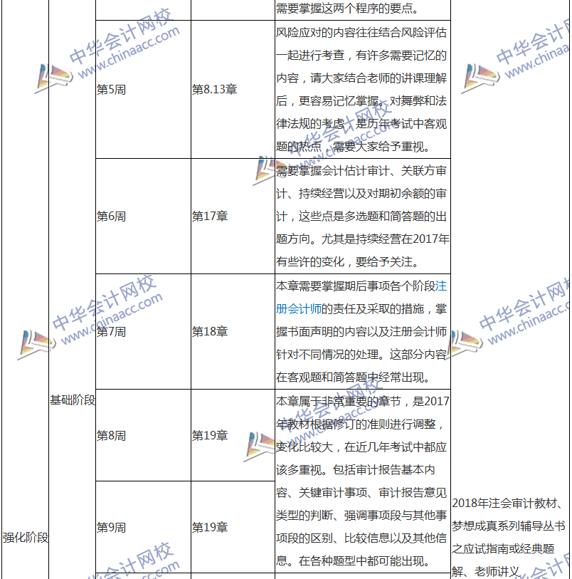 2018注會(huì)審計(jì)專屬備考計(jì)劃 非私教直播班勿入！