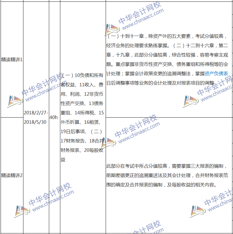 2018注會(huì)會(huì)計(jì)專屬備考計(jì)劃 非私教直播班勿入！