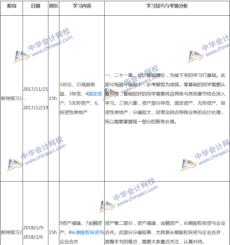 2018注會(huì)會(huì)計(jì)專屬備考計(jì)劃 非私教直播班勿入！