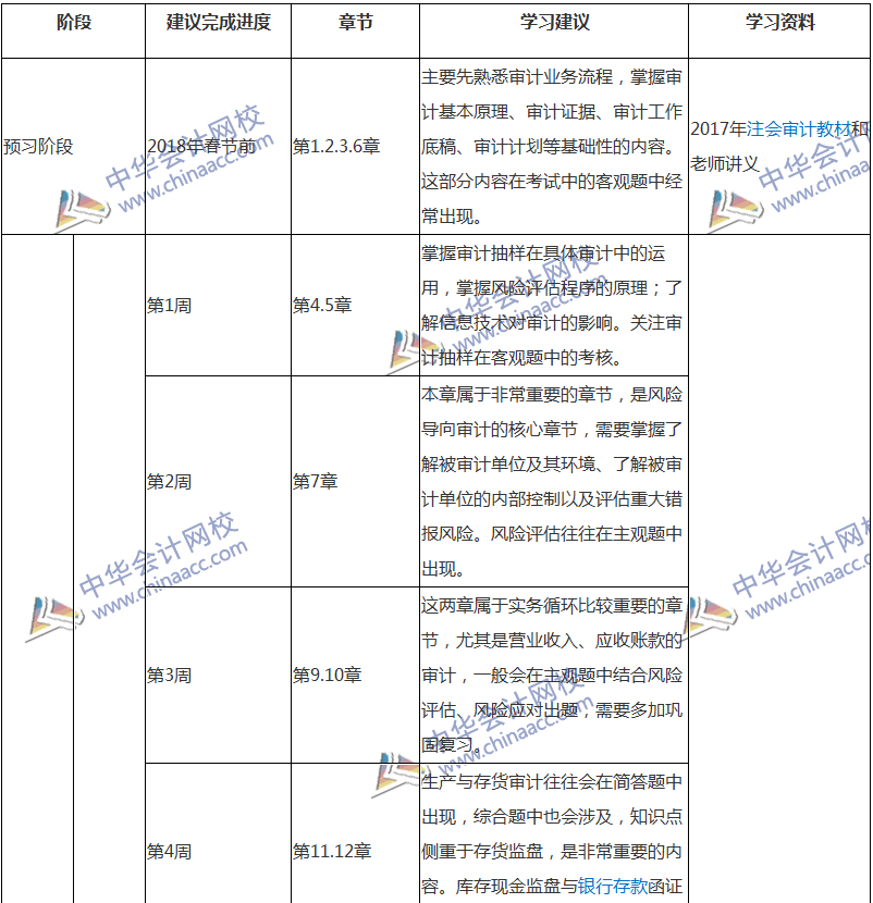 2018注會(huì)審計(jì)專屬備考計(jì)劃 非私教直播班勿入！