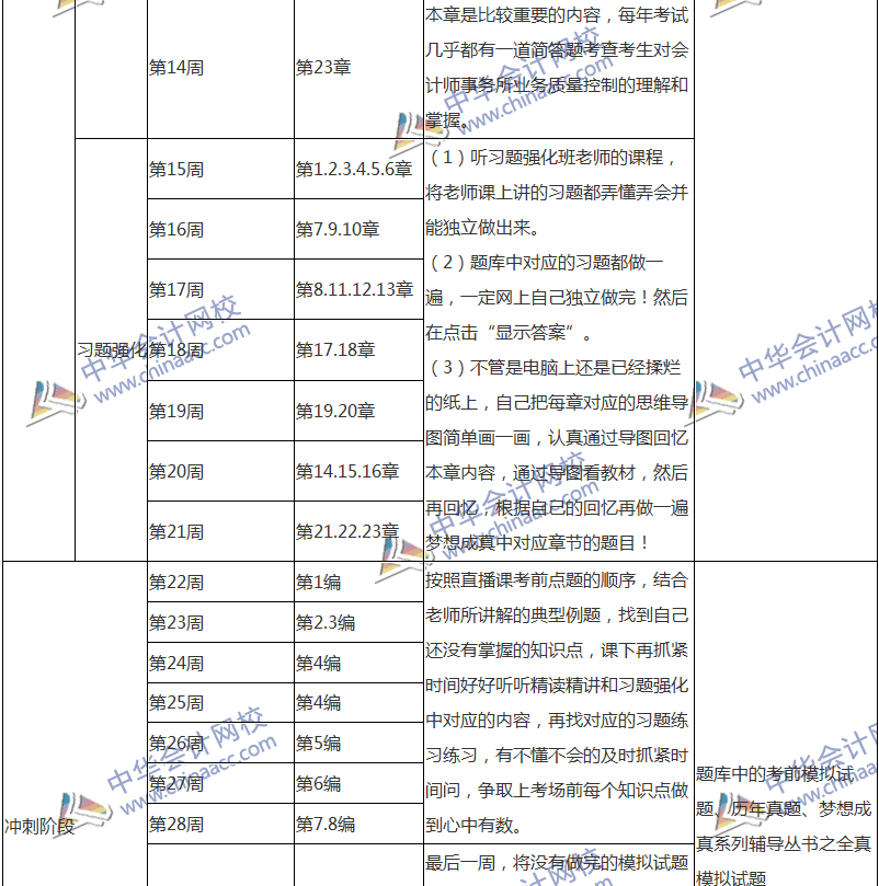 2018注會(huì)審計(jì)專屬備考計(jì)劃 非私教直播班勿入！