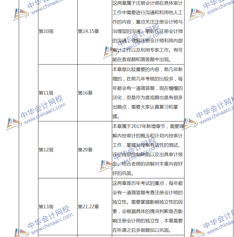 2018注會(huì)審計(jì)專屬備考計(jì)劃 非私教直播班勿入！