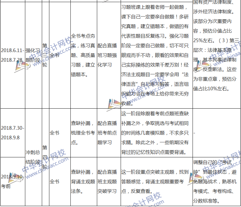 2018注會經(jīng)濟法專屬備考計劃 非私教直播班勿入！