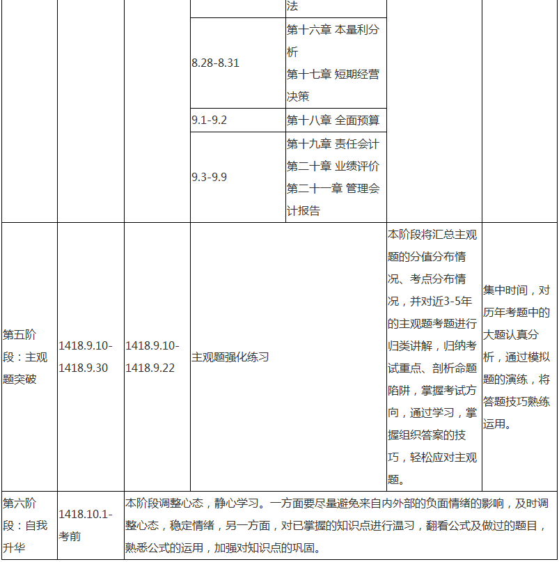 注會財務(wù)成本管理專屬備考計劃 非私教直播班勿入！