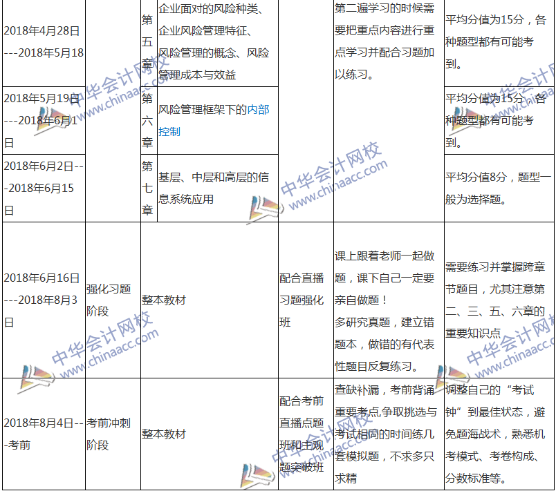 2018注會戰(zhàn)略專屬備考計劃 非私教直播班勿入！