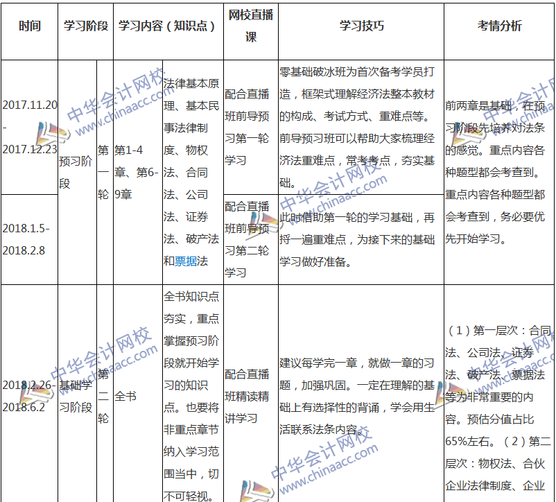 2018注會經(jīng)濟法專屬備考計劃 非私教直播班勿入！