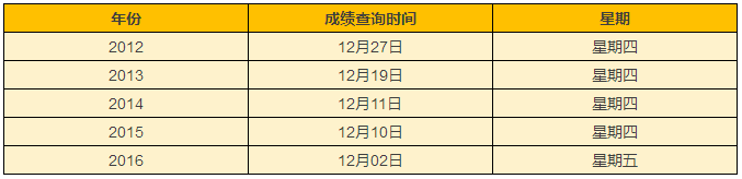 注會成績查詢